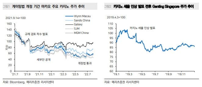 외국인 카지노 기금 상한 15% 인상 추진에 업계 '규제 리스크' 술렁