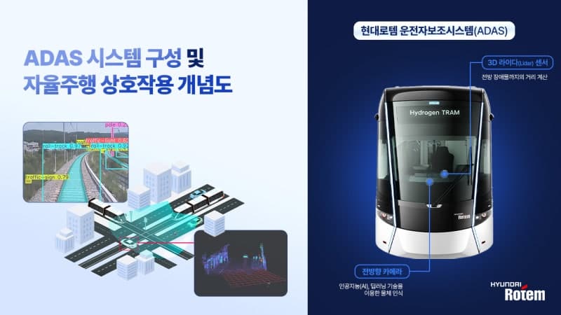현대로템, 철도 특화 자율주행 기술 개발 완료…"국산 피지컬AI 기술로 시장 선도"