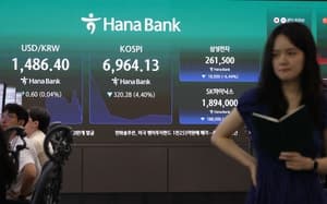 ‘오늘도 롤러코스피’, 4% 급락 출발 후 매도 사이드카 발동…5%대 급락세