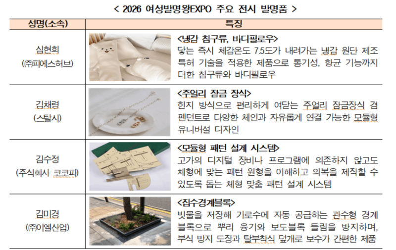 세계 최대 여성 발명 축제 ‘2026 여성발명왕 EXPO’ 코엑스서 개막