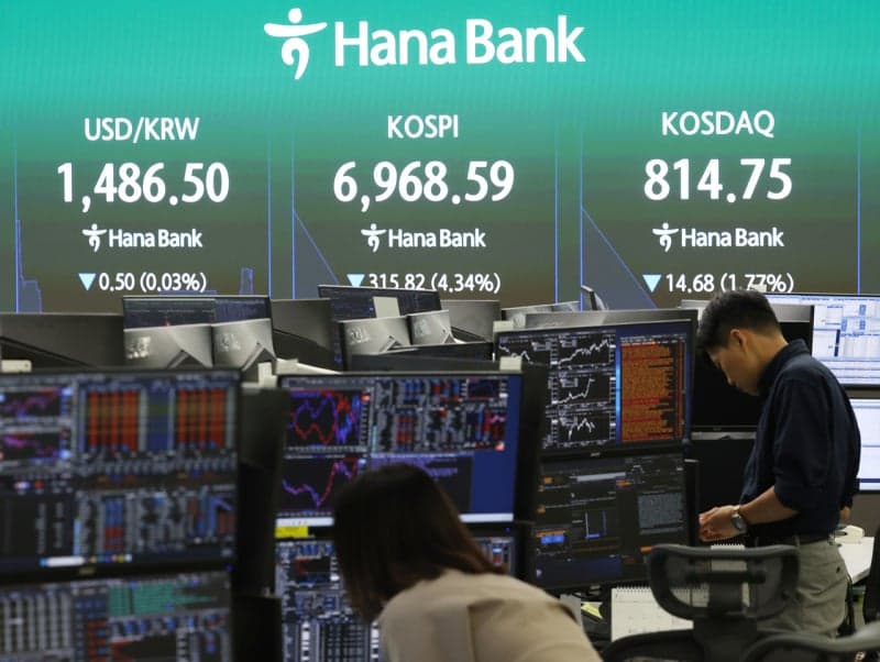 코스피 6.37% 급락, 하루 만에 7,000선 다시 내줬다