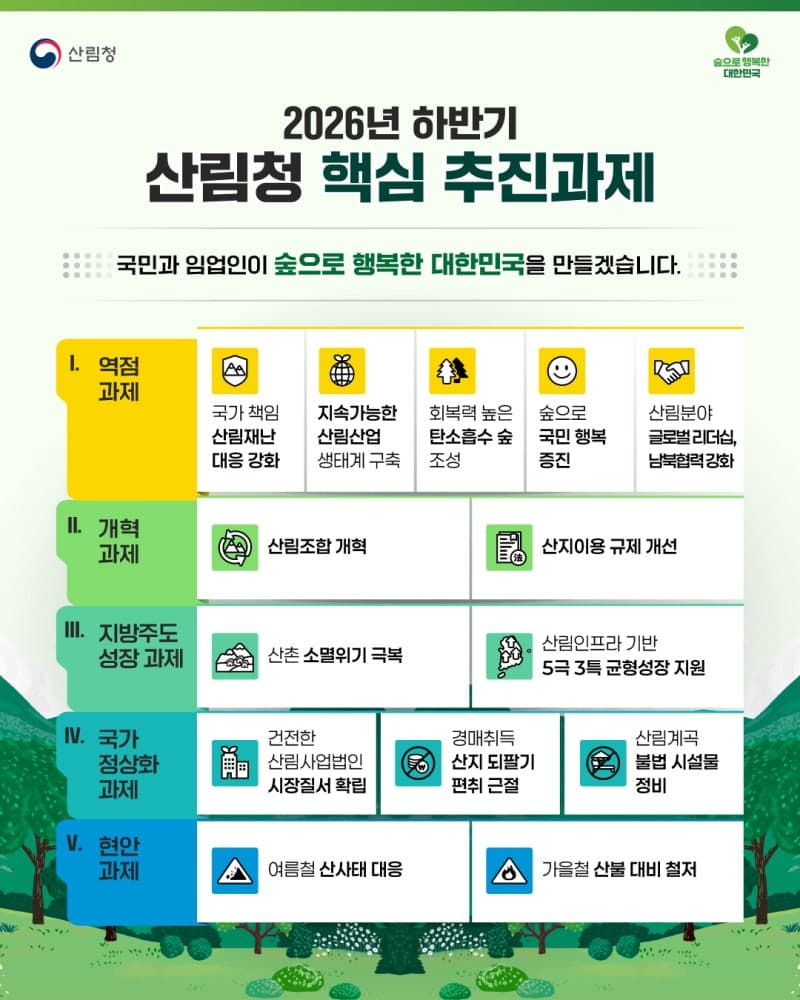 산림청, 야간 산불 진화 헬기 7대로 확대…하반기 5대 역점 과제 발표