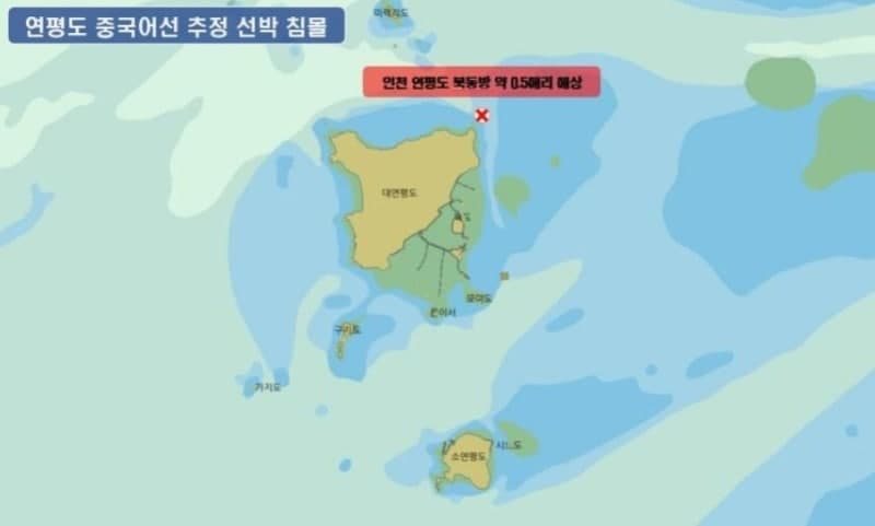연평도 북방 해상서 중국 어선 추정 선박 침몰…해경·군 긴급 수색