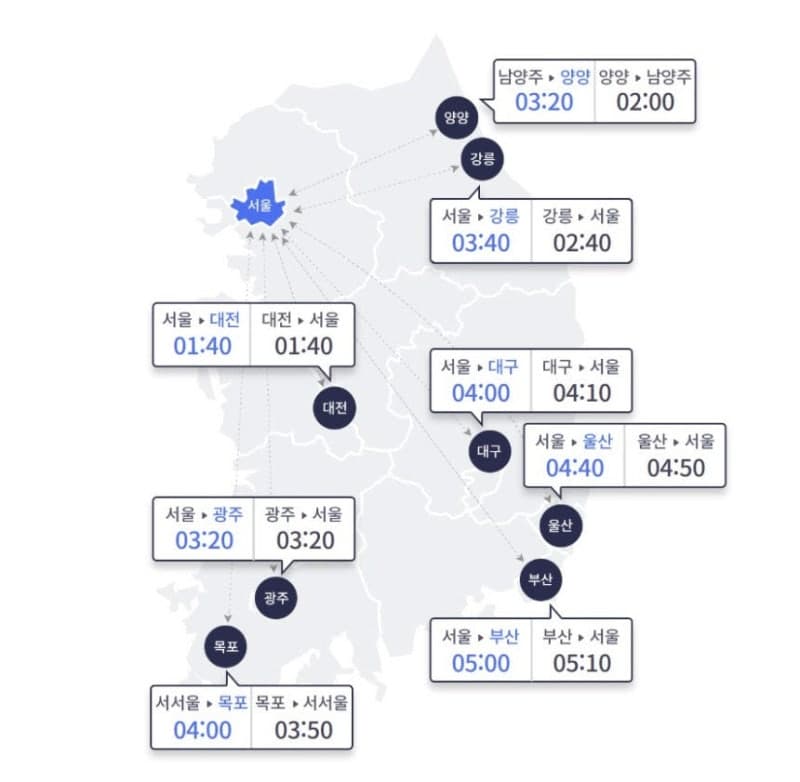 제헌절 연휴 둘째 날 고속도로 혼잡, 서울 방향 귀경길 정체 집중