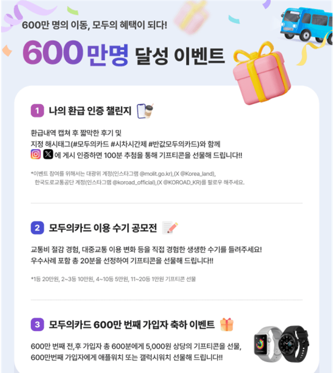 모두의카드 가입자 600만 돌파 눈앞…대규모 감사 이벤트 개최