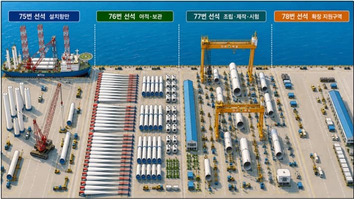 군산항 7부두, 해상풍력 지원항만 지정…서해안 핵심 거점 도약