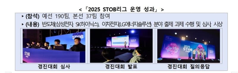 삼성·SK·LG 산업 난제, 대학생이 푼다…바이오까지 확대된 STOB리그