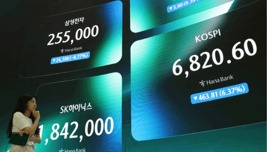 반도체·AI 우려 속 코스피 급락, 변동성 심화