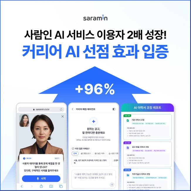 취업 준비도 채용도 AI가 대세…사람인 AI 서비스 이용자 2배 급증
