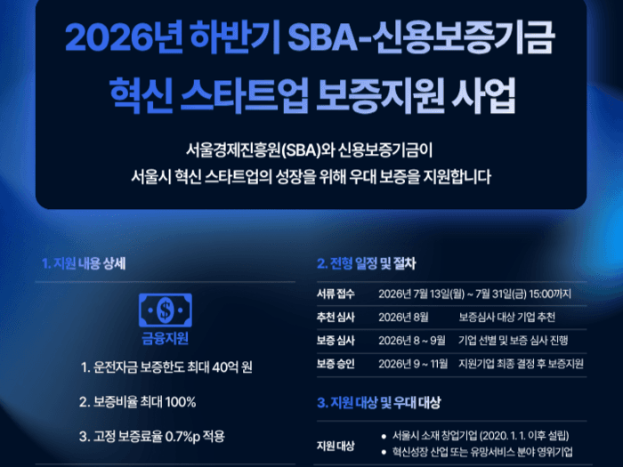서울경제진흥원·신용보증기금, 혁신 스타트업에 총 40억 보증 지원
