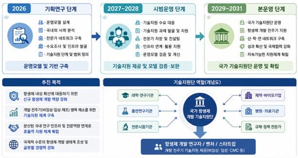 故 이건희 회장 유족 기부금으로 '국산 항생제' 개발 지원체계 구축 나선다