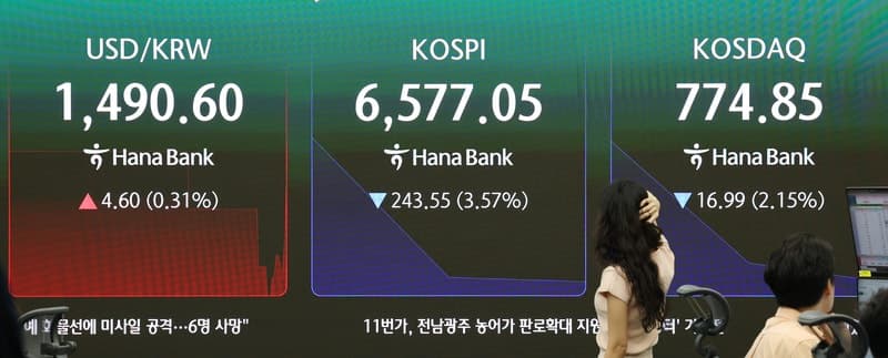 코스피, 미국 증시 약세와 중동 리스크에 급락 출발 후 반등 모색