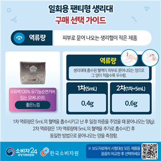 팬티형 생리대 7종 품질 비교해보니…가격 최대 2배 차이, 성능은 제각각