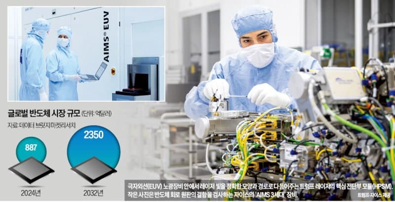 AI 반도체 병목 쥔 독일 소부장... 한국과 기술 연대 필수적이다