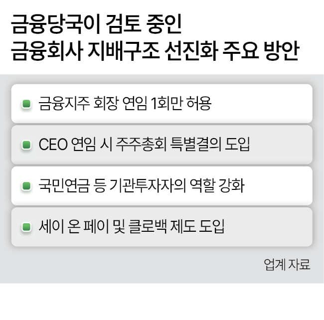 금융지주 회장 3연임 금지 법제화…최장 6년으로 임기 제한