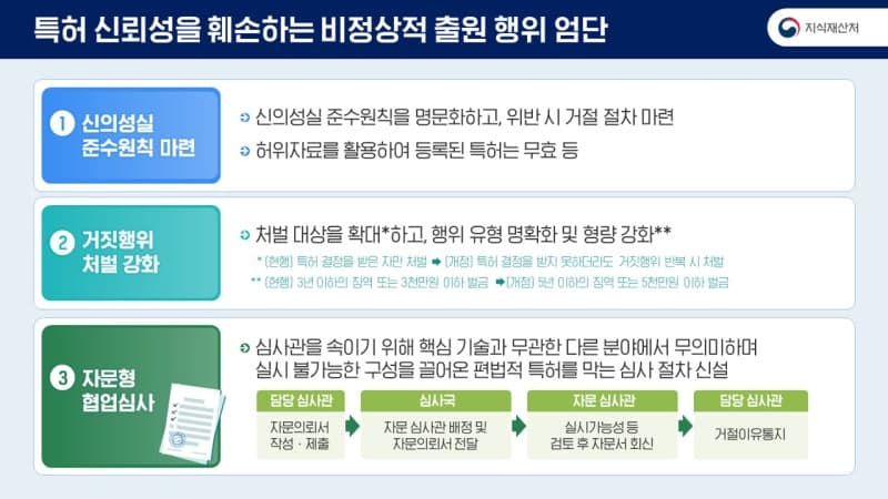 지식재산처, '꼼수 특허' 원천 차단…신의성실 원칙 명문화 및 처벌 강화
