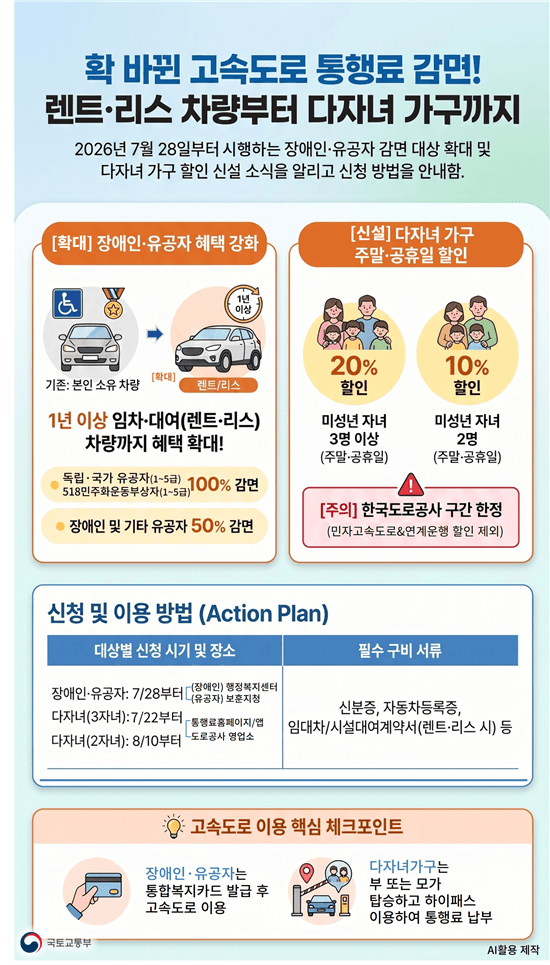 장애인 렌터카 통행료 감면 확대 및 다자녀 가구 할인 신설