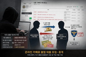 ‘상품권 예약판매’ 가장한 신종 불법 고금리 대출 조직 적발
