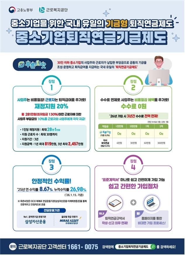 중소기업 퇴직연금 '푸른씨앗' 가입 대상 50인 미만 사업장으로 확대