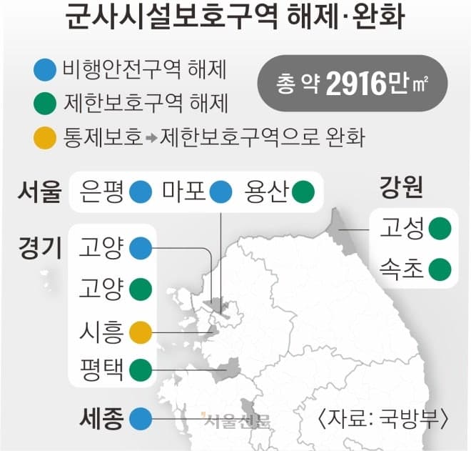여의도 면적 10배에 달하는 군사시설 보호구역 규제 대폭 완화