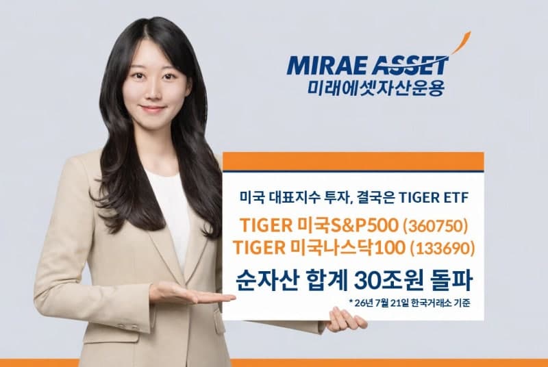 미래에셋 TIGER 미국S&P500·나스닥100 ETF 순자산 30조 돌파