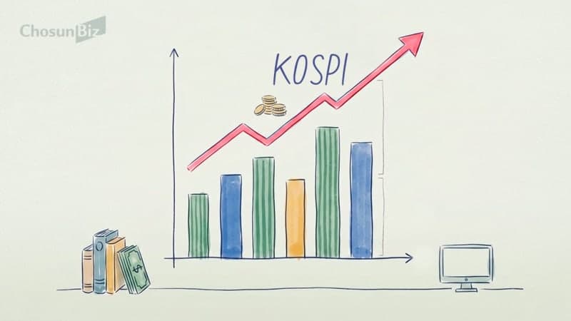 코스피, 외국인 매수세에 5%대 급등하며 7000선 회복…매수 사이드카 발동