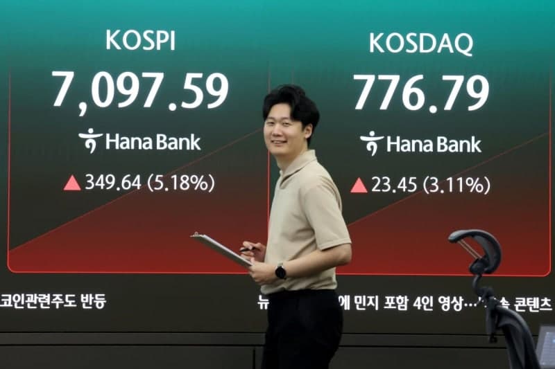 코스피, 장중 7000선 돌파하고 매수 사이드카 발동했으나 상승폭 반납 마감