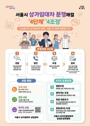 서울시, 상가임대차 분쟁 해결 돕는 상담사례 82선 전자책 발간