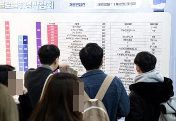 도시가구 소득 양극화 심화…상위 20%만 실질소득 늘었다