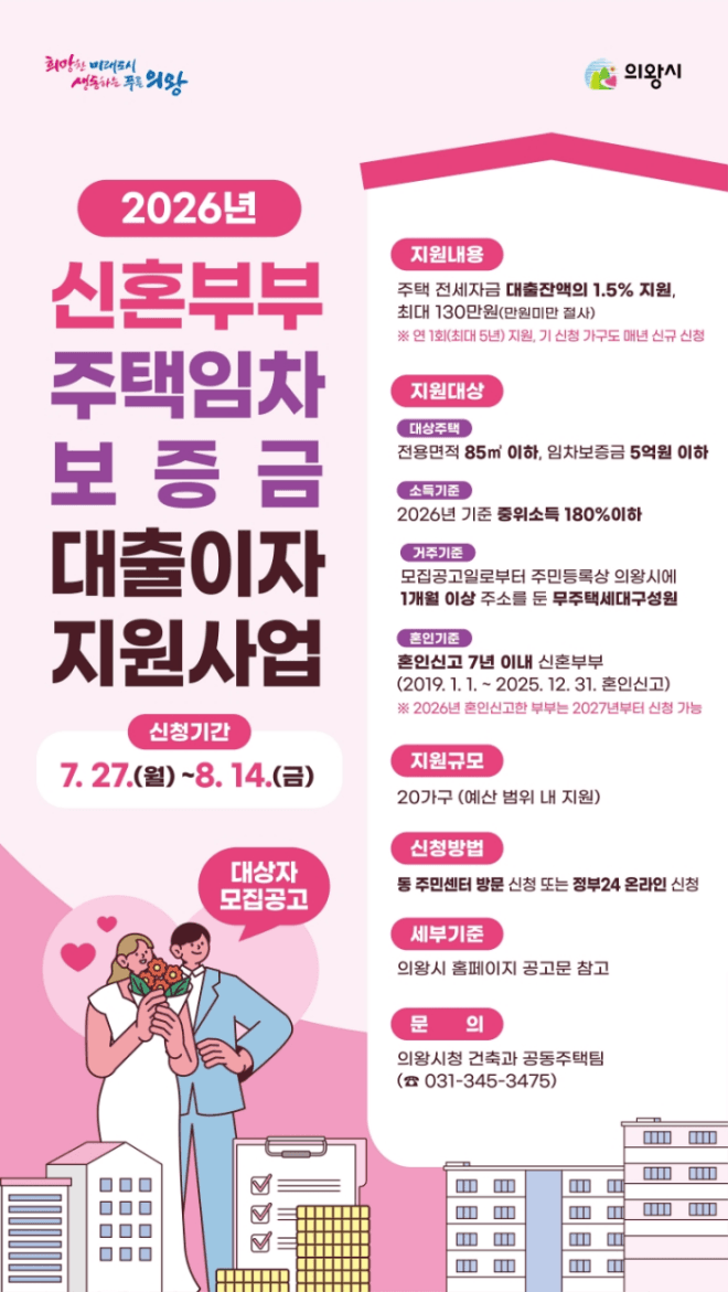 의왕시, 무주택 신혼부부 전세 대출이자 연 최대 130만 원 지원