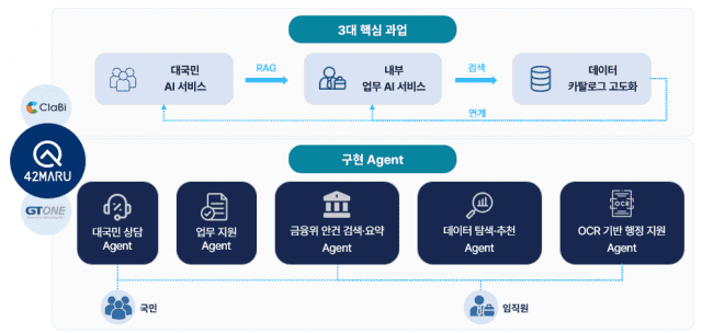 포티투마루, 예금보험공사 AI 전환 위한 AX 플랫폼 구축 착수