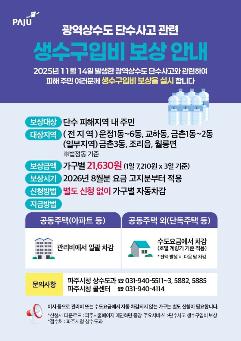 파주시, 지난해 단수 피해 17만 가구에 '생수 구입비' 일괄 보상