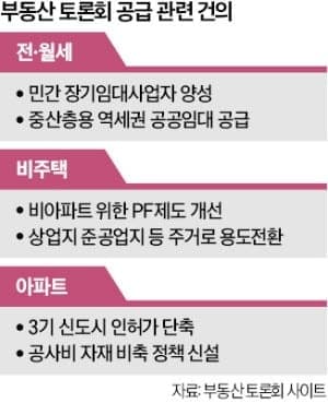 이재명 대통령 “재건축·재개발 공급 효과 제한적…3기 신도시 속도전”