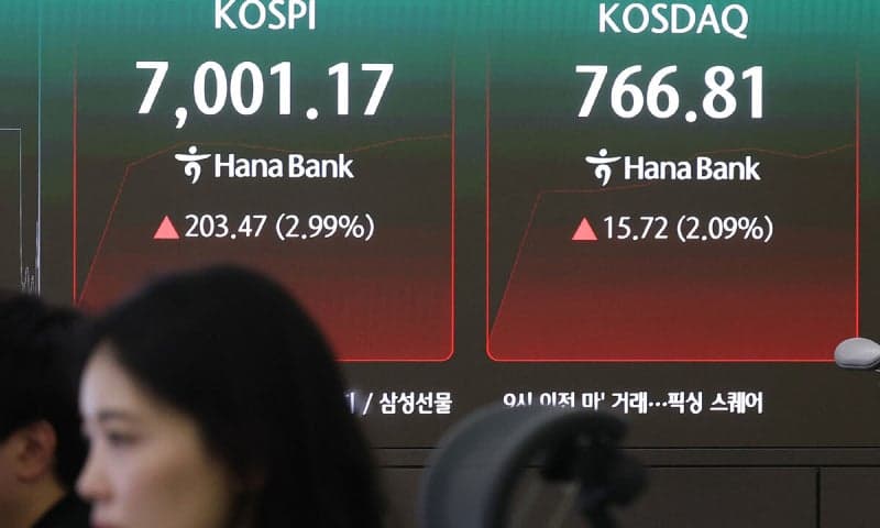 외국인 매수세와 알파벳 투자 확대에 코스피 7000선 회복