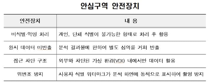 한국교육학술정보원(KERIS), '교육 데이터 안심구역' 공식 운영기관 지정