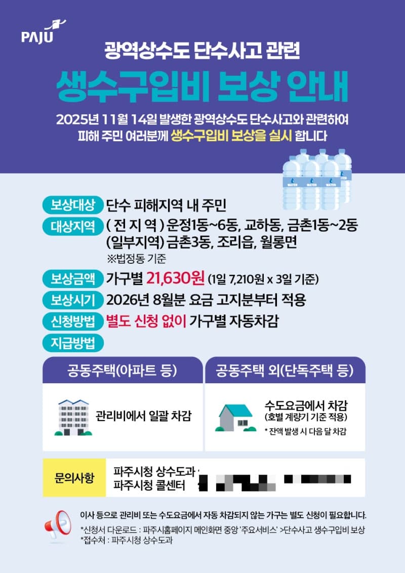 파주시, 광역상수도 단수 피해 17만 가구에 '생수 구입비' 일괄 보상