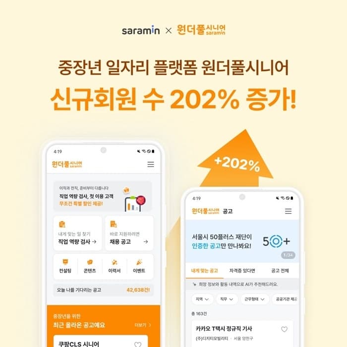 인생 2막 준비하는 중장년 늘자 사람인 '원더풀시니어' 신규 회원 3배 급증