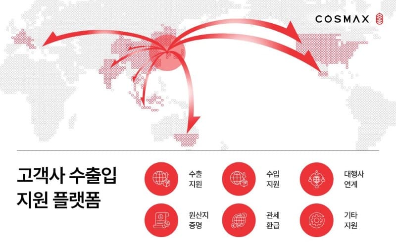 코스맥스, K뷰티 해외 직수출 돕는 전담 플랫폼 본격 가동