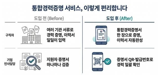 "흩어진 경력 한곳에"…'고용24' 통합경력증명 서비스 29일 개시