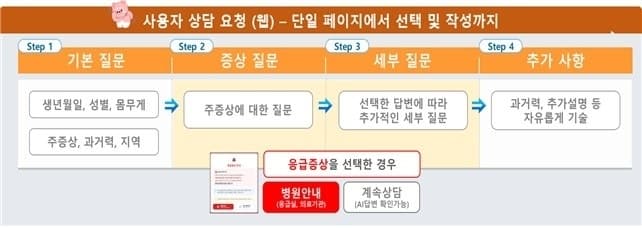국립중앙의료원 24시간 소아상담 '아이안심톡' 응급 신호 확인 절차 개선