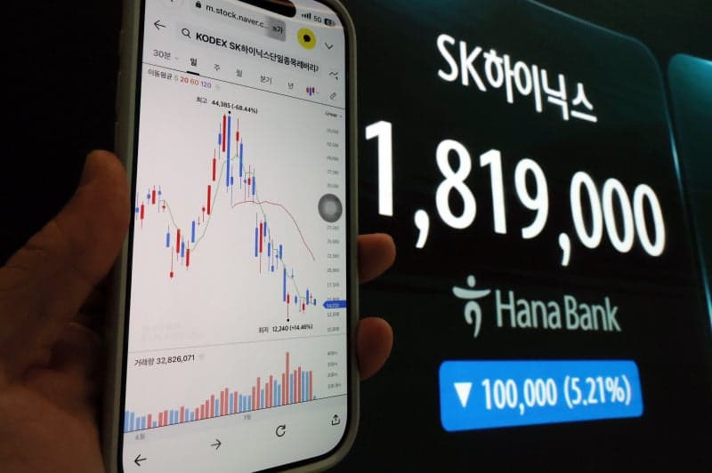 롤러코스터 코스피, 빅테크 실적과 FOMC 결과에 운명 달렸다