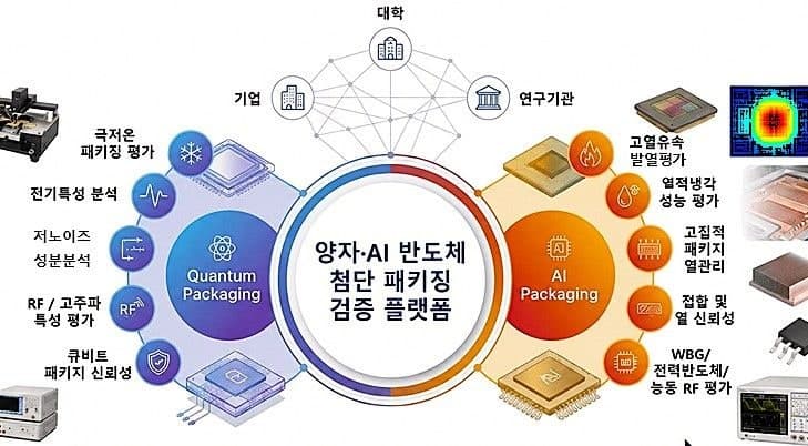 수원특례시, 양자·AI 반도체 거점 구축…국비 100억 확보