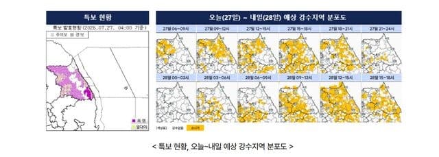 강원 전역 폭염특보 속 낮 최고 34도 무더위…곳곳 소나기