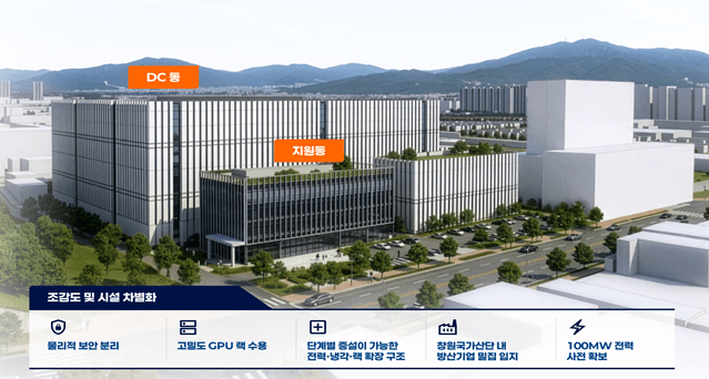 국내 최초 100MW급 방산 전용 AI 데이터센터, 창원에 1조 6555억 투자 유치