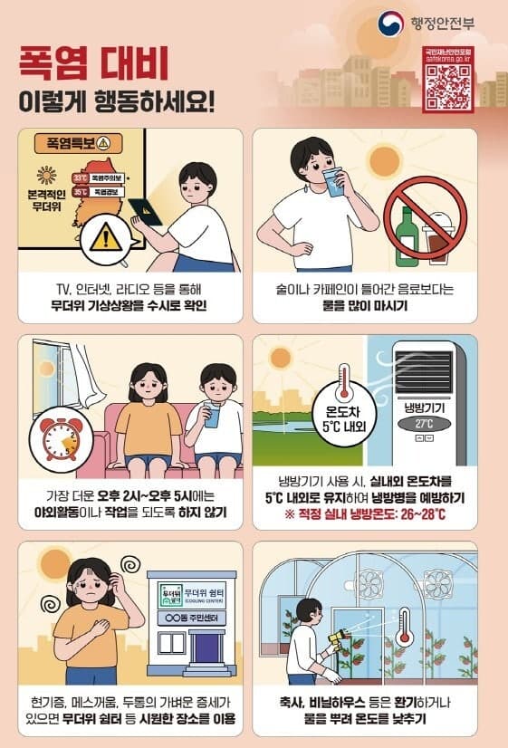 제주 폭염경보 격상에 온열질환 비상… 하루 3명 잇따라 병원행