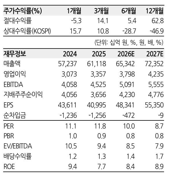 현대모비스, 2분기 실적 선방에도 증권가 목표가 엇갈리는 속사정