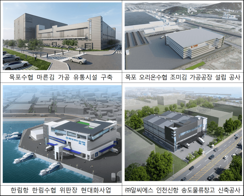건설경기 한파 뚫고 항만 민간투자 2523억 유치…전년 대비 17.5% 증가