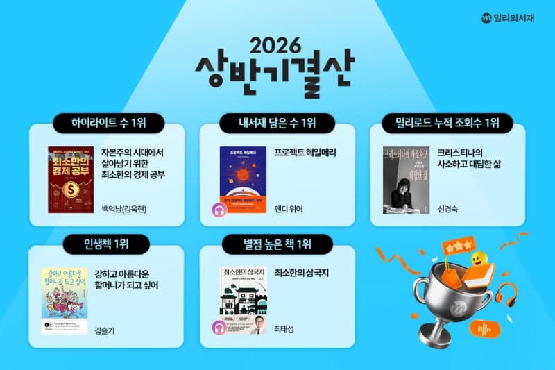 소설은 담고 경제서는 밑줄…밀리의서재가 분석한 상반기 독서 트렌드