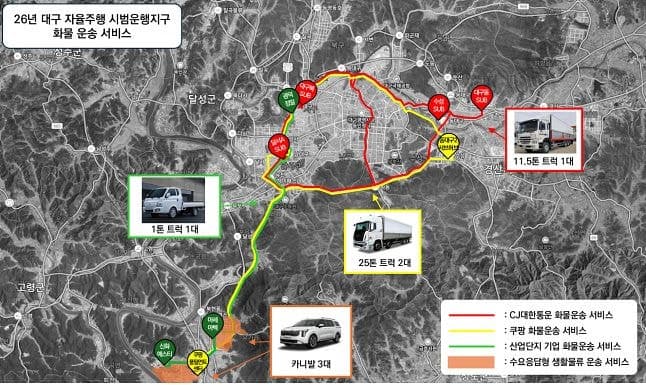 대구시, 도심서 미래모빌리티 실증…물류·여객·AI 드론 도입
