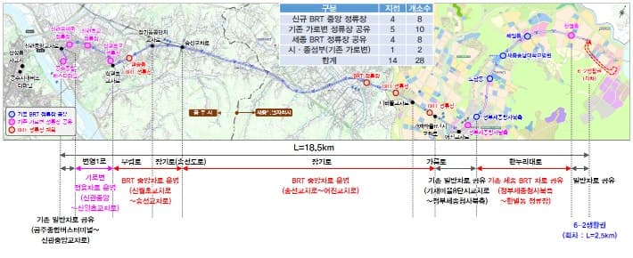 세종-공주 광역BRT 내년 1월 개통…세종도시교통공사 단독 운영